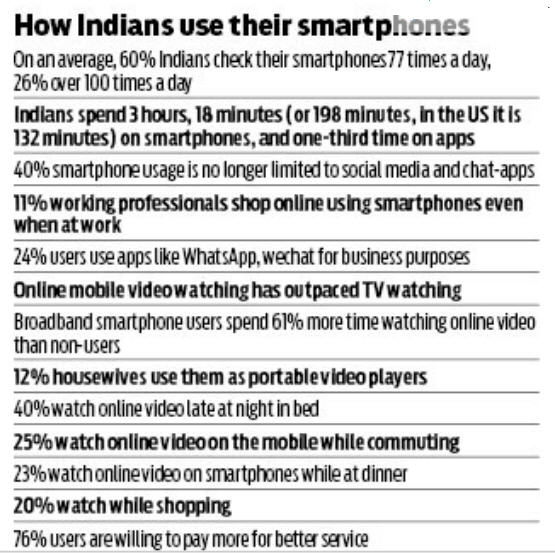 Smartphone users stats